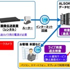 利用者に代わって監視カメラ映像を最長1年保管……ALSOK画像クラウドサービス 画像