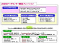 NEC、施設の設計からサービス提供まで行う「次世代データセンター構築ソリューション」 画像