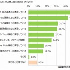 iPhone 6s/6s Plus、満足度1位は指紋認証の高速化 画像