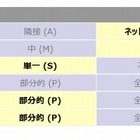 「VoLTE」に複数の脆弱性、具体的な解決策は現在不明 画像