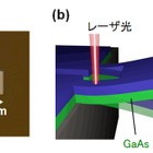 NTTと東北大、レーザ光照射だけでメカニカル振動子を冷却する新手法を開発 画像