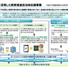 文科省、教育ICTに関する2事業の採択先を決定 画像