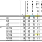 直近1年の読書、電子書籍は4人中1人……紙の本は5人中4人 画像