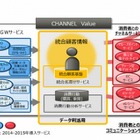 キヤノンと富士通、映像解析＋来訪者分析を共同開発へ 画像