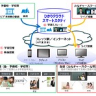 NTT東、学習塾・学校向けのトータルパッケージをクラウドで提供開始 画像