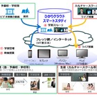 NTT東、学習塾・学校向けのトータルパッケージをクラウドで提供開始 画像