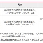 ワイモバイル「Pocket WiFiプラン2」、通信量制限を「3日間で約3GB」に緩和 画像