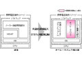 ACCESS、ドコモ共同でACCESS Linux Platformを採用したFOMA向けオペレータパックの開発を開始 画像