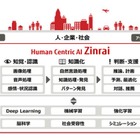 富士通、人工知能研究30年の成果を「Zinrai」として体系化 画像