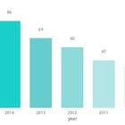 日本の府省のサイトURL、5年で過半数が消滅……国会図書館調べ 画像