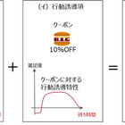 富士通研究所がシンガポールで人・交通の混雑を緩和する実証実験を開始 画像