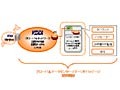 KDDI、法人向けにグローバルICTソリューション新パッケージ〜料金支払いを国内外一括可能など 画像