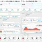 Yahoo!地図アプリ、1日の混雑度推移がわかる「混雑グラフ」搭載 画像