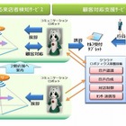 りそな銀とNTTデータ、コミュニケーションロボによる顧客対応実験を開始 画像