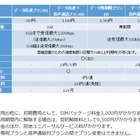 UQ mobile、VoLTEが利用可能に……対応SIMおよびプランの提供を開始 画像