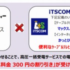 東急コミュニティーとイッツコム、通信＆電力提供サービスで業務提携 画像