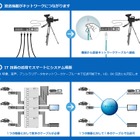 IIJ、放送システム事業に参入……ソニーと共同で事業者向け4K-IPソリューションを提供 画像