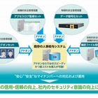 中小企業のマイナンバー対応、サーバを短期間で導入可能に……NEC 画像