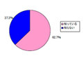 クリック募金、携帯サイトリンクがきっかけ約4割——MMD研究所調べ 画像