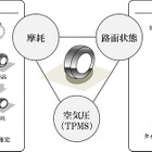 世界初！タイヤから路面状態を判別するセンシング技術を実用化……ブリヂストン 画像