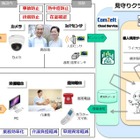 IoTと顔認証技術を活用した「高齢者見守りサービス」の実証実験を開始 画像