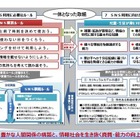 自宅でスマホを使わない日をつくろう……東京都教育委員会が「SNS東京ルール」策定 画像