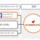 Facebook広告、「グノシー」「auスマートパス」などに配信可能に 画像