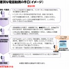 総務省、「光サービス卸」の電話勧誘トラブルで注意よびかけ 画像