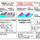 半導体チップの偽造を防ぐ「ICの指紋」、産総研が低コスト化に成功 画像