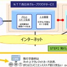 NTT西、卒業証書などをコンビニ出力できる「証明書発行サービス」開始 画像