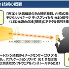 パナソニック、「光ID」技術活用サービス事業を2016年より本格展開 画像