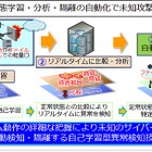 AIを活用し未知のサイバー攻撃を自動検知、NECの新技術 画像