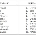 2015年のGoogle検索、急上昇ランキング1位は「イスラム国」 画像