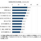 取引先の変更、きっかけの4割「サイトを見た」 画像