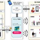 スマホをキャッシュカードに……日立が新サービス開始 画像