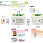 大地震発生時の通電火災を防ぐ、感震リレー付ホーム分電盤が登場 画像