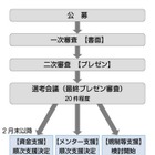 IoTを活用したプロジェクト募集……優秀者を支援 画像