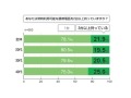 女性や若年層は無料通話用に携帯を複数所持〜アイシェア調べ 画像