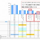 フリーWi-Fiでもネットバンキング利用、約1割存在……セキュリティ意識調査 画像