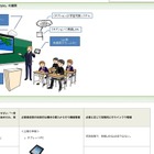 教育ICT活用、宮城県が独自の「MIYAGI Style」提案 画像