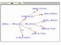 滋賀銀行、富士通製ビジネス情報ナビを導入〜地域ビジネスの相関図を自動で「見える化」 画像