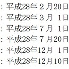 「青春18きっぷ北海道新幹線オプション券」が発売に 画像