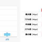 ドコモ、au、ソフトバンクが「実効速度」をそれぞれ公開 画像