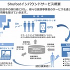 電子チラシ「Shufoo!」、インバウンド事業を展開へ……訪日客向けサービスを開始 画像