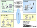 OKI、佐賀県神埼郡吉野ヶ里町の新IPテレフォニーシステムを構築 画像