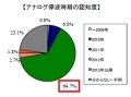 【総務省】アナログ停波92.2％、停波時期64.7％——地デジ浸透度調査 画像