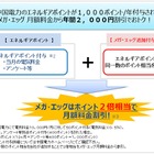 エネルギアと中国電力、「メガ・エッグ でんき割メニュー」提供開始 画像