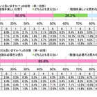 勉強を教えてほしい芸能人はこの人！……小中高生 画像