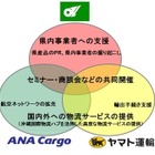 三重県が県産品のアジア販路拡大で打ち出した秘策とは？ 画像