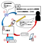 消費者庁、DMM.comを騙る詐欺に注意呼びかけ 画像